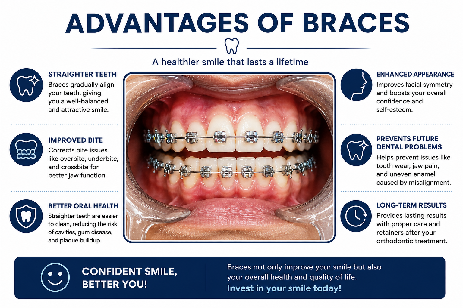 Advanced diagnostic orthodontic mapping