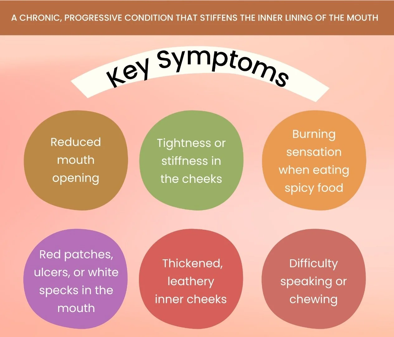 Advanced diagnostic oral mucosal screening analysis