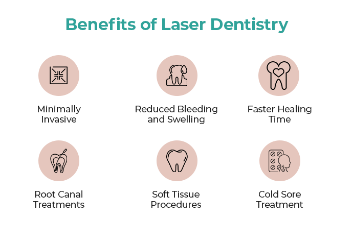 Specialized laser dentist performing high-precision treatment